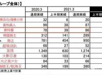 奥特曼的IP衍生生意：一年为万代创收86亿日元