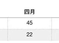 引进比例大幅下降，2019年的日本新番动画不吃香了吗？