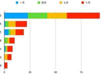引进比例大幅下降，2019年的日本新番动画不吃香了吗？