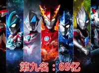 日本万代公布2018年动漫IP销售额TOP10，《海贼王》仅排第三！