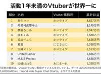 跃进与矛盾：疫情之下的日本虚拟偶像