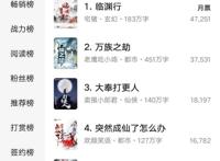 九月起点小说排行榜：《临渊行》空降第一，《师兄稳健》降至第六