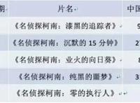 “合家欢”死守中国动画电影市场大门，日本漫改电影没机会了吗？