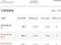 电影《黑子的篮球终极一战》票房惨淡！但依旧坚守承诺！