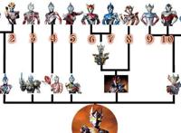 雷迦奥特曼为何堪称“前无古人”，一张图揭晓答案，11个奥真霸气