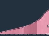 4月指数：《王者荣耀》达成10亿刀小目标