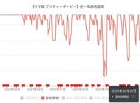 去年在日本狂揽近10亿美元的《赛马娘》，将推出繁中版本