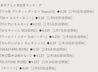 《赛马娘》毫无疑问是一月最佳，日媒投票冬季动画满意度排行榜