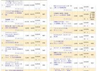 世纪霸权番《赛马娘》诞生：草圆灭化，剑指EVA！