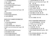 世纪霸权番《赛马娘》诞生：草圆灭化，剑指EVA！