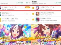 谁能想到一款赛马 娘化的二次元游戏，竟成了日本畅销新王