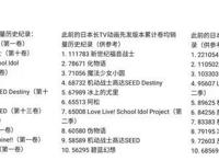 《赛马娘》再破EVA纪录，人妻对丈夫表示恶心：年纪大还喜欢动漫