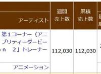 严重盈利！《赛马娘》第二季BD成销量霸权