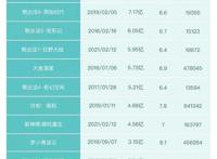 《青蛇劫起》：这一次，宽容的国产动画电影观众不再买账