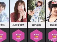 日本女声优配音动画数量排行榜，其中一个还配了《罗小黑战记》