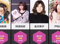 日本女声优配音动画数量排行榜，其中一个还配了《罗小黑战记》