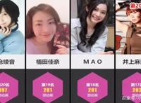 日本女声优配音动画数量排行榜，其中一个还配了《罗小黑战记》
