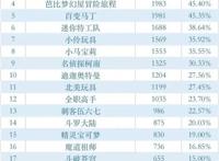 光之少年迪迦奥特曼从此out了