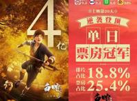 国漫《白蛇缘起》破4亿的背后：连肚兜这只狗都是真人来扮演的！