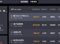 《新大头儿子和小头爸爸3》上映3天票房超七千万，有妖气榜单改