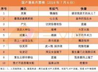 《新大头儿子和小头爸爸3》上映3天票房超七千万，有妖气榜单改