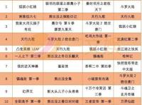 《新大头儿子和小头爸爸3》上映3天票房超七千万，有妖气榜单改