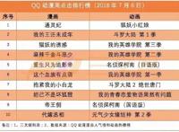 《新大头儿子和小头爸爸3》上映3天票房超七千万，有妖气榜单改