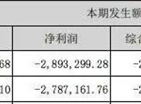 继影视圈税务风暴揪心、游戏从业者为版号发愁后，ACG爆发讨薪纠纷