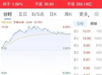 股价大涨5.7%、扣非净利创记录，光线传媒2019年财报看点有哪些？