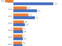 股价大涨5.7%、扣非净利创记录，光线传媒2019年财报看点有哪些？