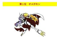 《数码宝贝》官方投票，最受欢迎的皇家骑士，奥米茄兽继续第一