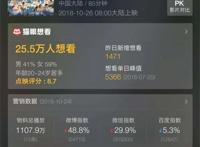 25万人想看，首部国产青春动漫，刘同力挺《昨日青空》！