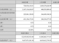 靠投资续命非长久之计，光线传媒21亿利润背后的主业尴尬