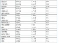 漫威之父去世！一生寻求正义事业，晚年遭家人折磨，生活凄惨