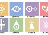 《数码宝贝》20周年剧场版：不及格！4千字详细解释糟糕之处