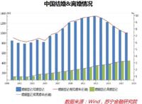 “单身经济”能量惊人，却也存在隐忧