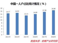 “单身经济”能量惊人，却也存在隐忧