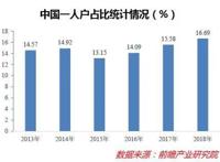 “单身经济”能量巨大，却也存在隐忧