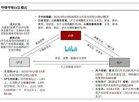 哔哩哔哩是怎么赚钱的?