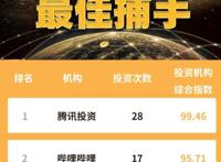 1-2月文娱赛道投资一览：买得起，用不起，产品真的不好找