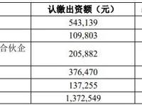 1-2月文娱赛道投资一览：买得起，用不起，产品真的不好找