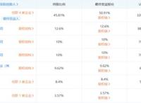 1-2月文娱赛道投资一览：买得起，用不起，产品真的不好找