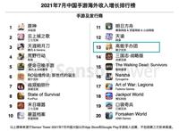 这款登上日本免费Top2的二次元，让我看到了出海日本的另一种思路