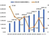 堪比3A大作销售数据《仙境传说：新世代的诞生》以黑马之姿霸榜