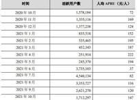 堪比3A大作销售数据《仙境传说：新世代的诞生》以黑马之姿霸榜