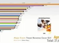 游戏形象之浅析：DVA爆火的原因