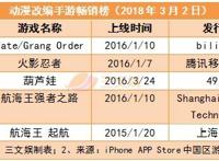 B站、爱奇艺都将赴美上市，2月份100亿电影票房创纪录