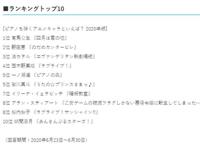 说到弹钢琴的动画角色你会想起谁？我想到的是《四谎》的有马公生