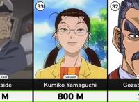 钱多速来！日漫巨富top40：前五瓜分宇宙，天元突破反螺旋族登顶