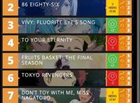 被动漫迷“吹爆”的新番《86》，我觉得真心一般